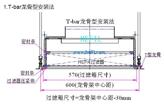HRU更換型高效空氣過濾箱輕鋼型吊裝法 HRU更換型高效空氣過濾箱輕鋼型吊裝法