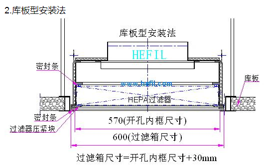 HRU更換型高效空氣過濾箱嵌板型吊裝法 HRU更換型高效空氣過濾箱嵌板型吊裝法